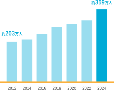 令和6年6月末現在における在留外国人数について 