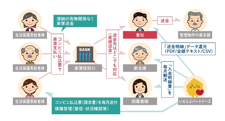 お金の流れと仕組み図 
